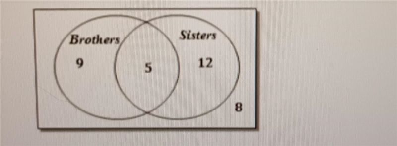 With a A teacher asked students in his class if they had any brothers or sisters. The-example-1