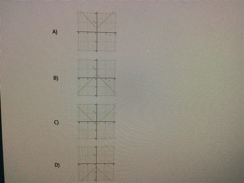 Which shows the graph of f(x)= |x|-2-example-1