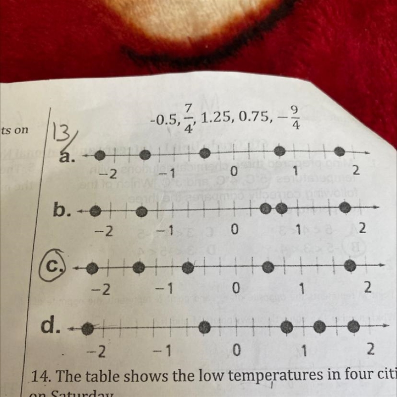 Which number line shows the following number plotted correctly -0.5,7/4,0.75,-9/4-example-1