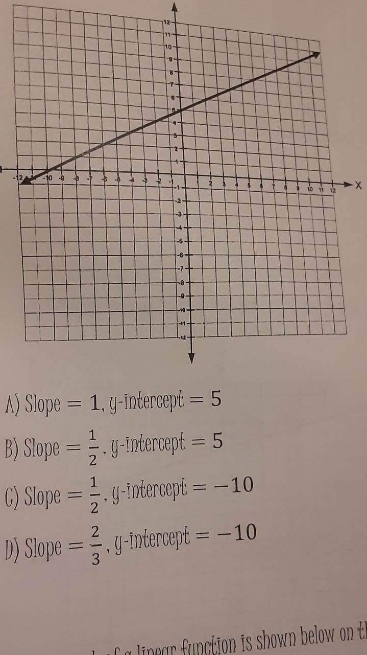 What are the slope and y-intercept on the graph of the linear equation on the grid-example-1