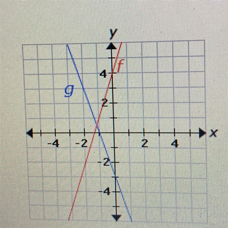 Which of the following best represents the relationship between functions f and g-example-1