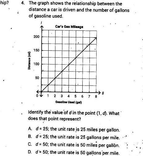 The graph shows the relationship between the distance a car is driven and the number-example-1