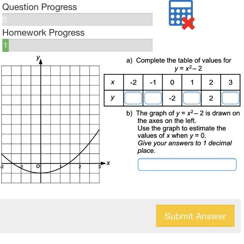 Complete the table of values for y=x^2-2-example-1