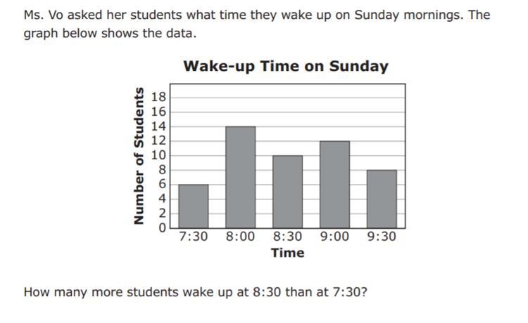 Just want to confirm the answer is 4 more student because from 6 to 10 is 4 More or-example-1