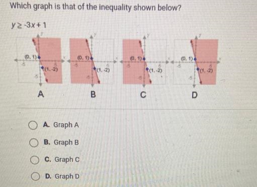 Which graph is that one of the inequality shown below?-example-1