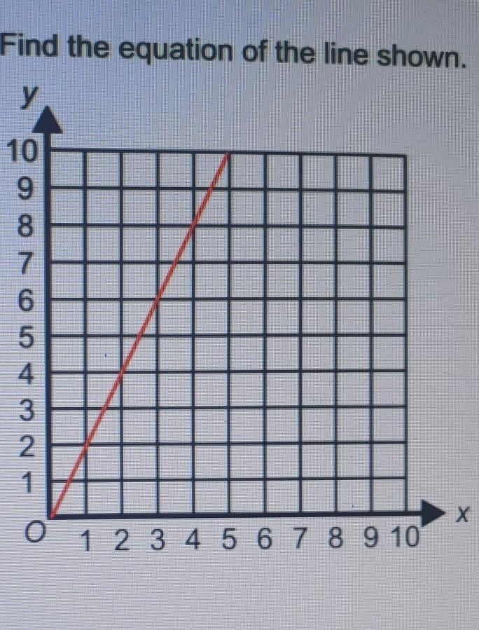 Find the equation of the line shown​-example-1