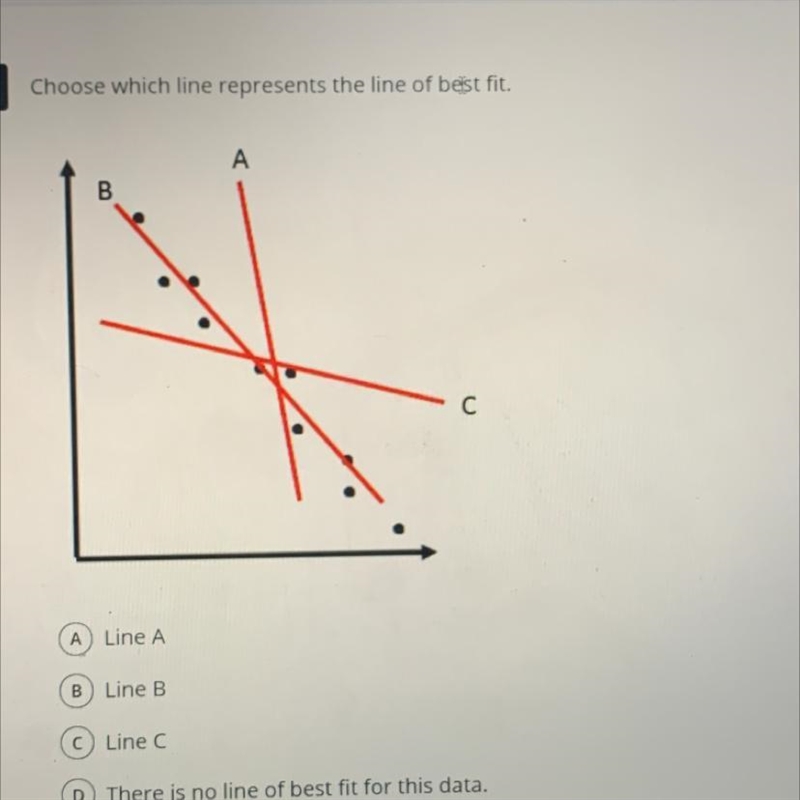 Choose which line represents the line of the best fit-example-1