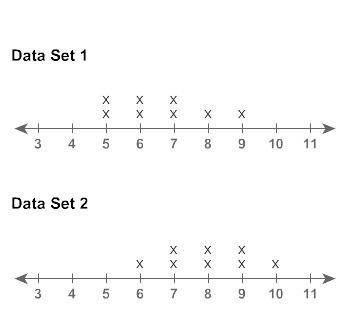 What is the overlap of Data Set 1 and Data Set 2?-example-1