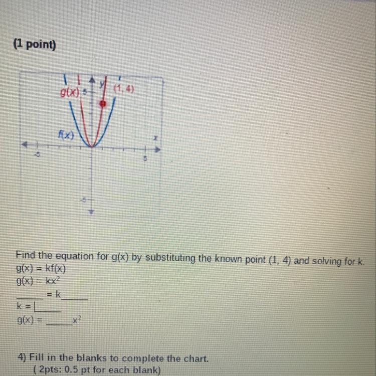 help fast pls .. Find the equation for g(x) by substituting the known point (1, 4) and-example-1