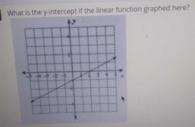 What is the y intercept of the linear function graphed here​-example-1