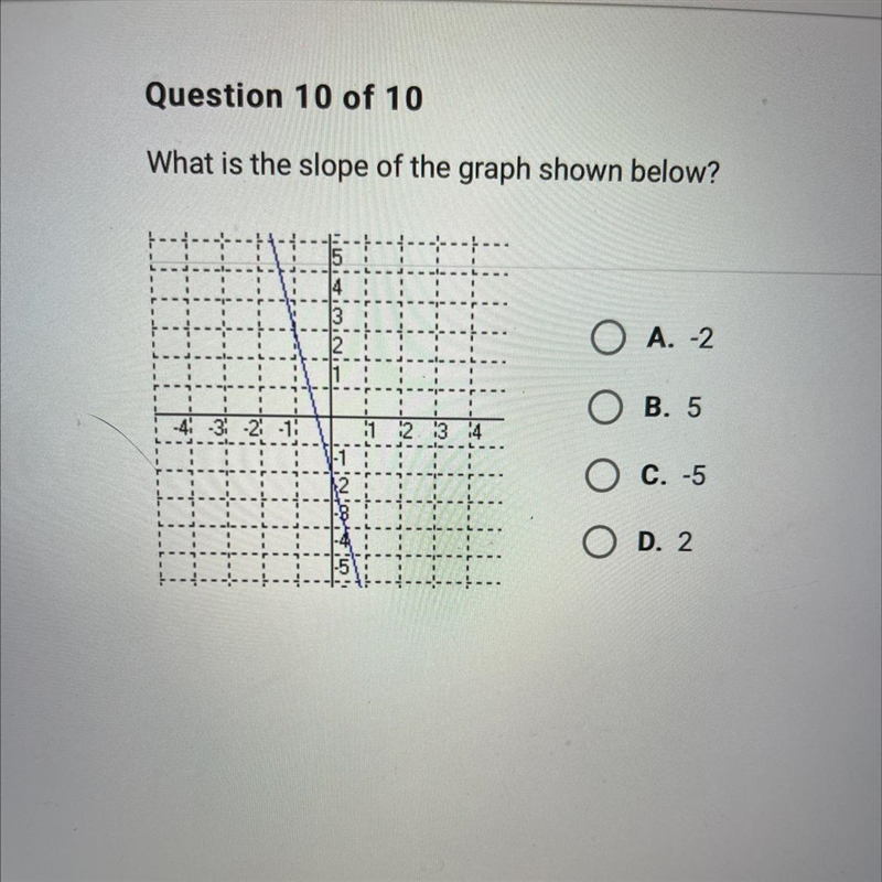 What is the slope of the graph shown below?-example-1