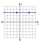 Find the m, b, and write the equation for the following graph:-example-1