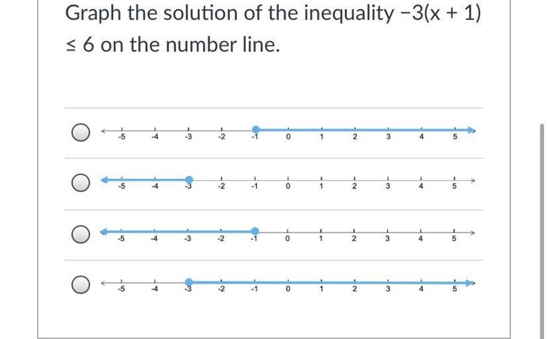 Worth 30 points help plz!Graph the solution of the inequality −3(x + 1) ≤ 6 on the-example-1