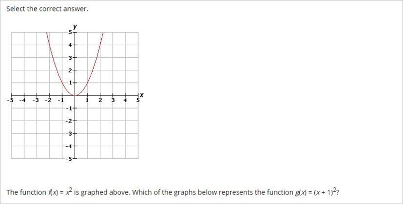 The function f(x) = x2 is graphed above. Which of the graphs below represents the-example-1