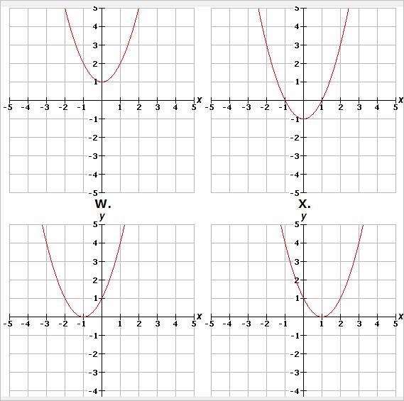 The function f(x) = x2 is graphed above. Which of the graphs below represents the-example-2