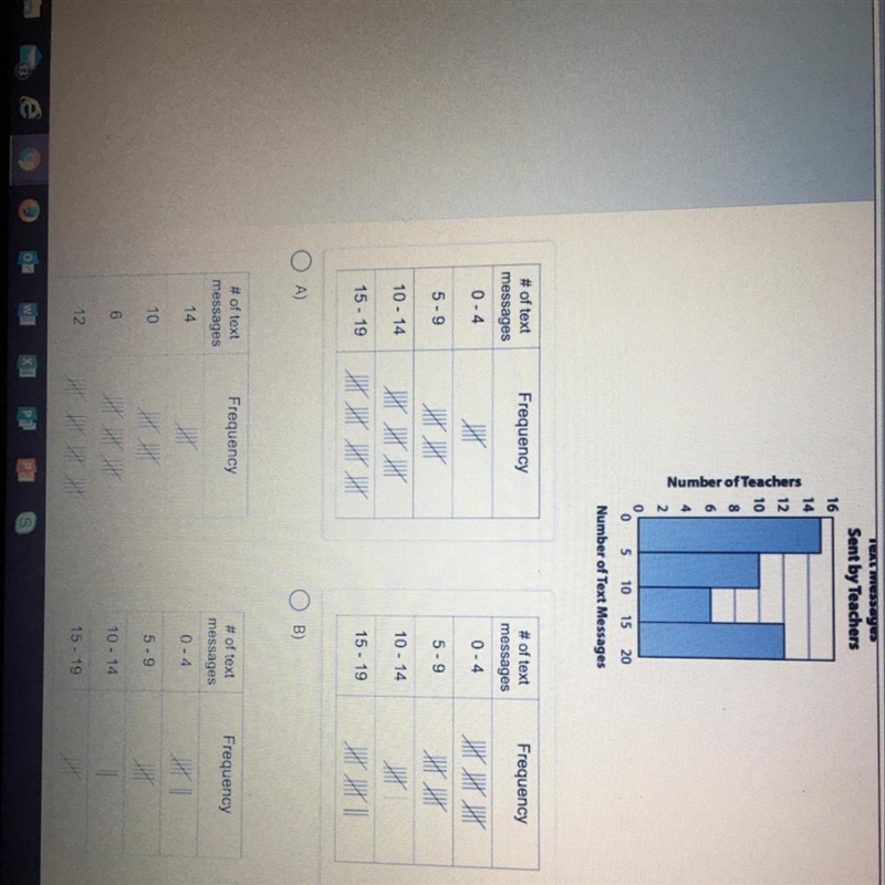 Which frequency table matches the histogram shown below?-example-1