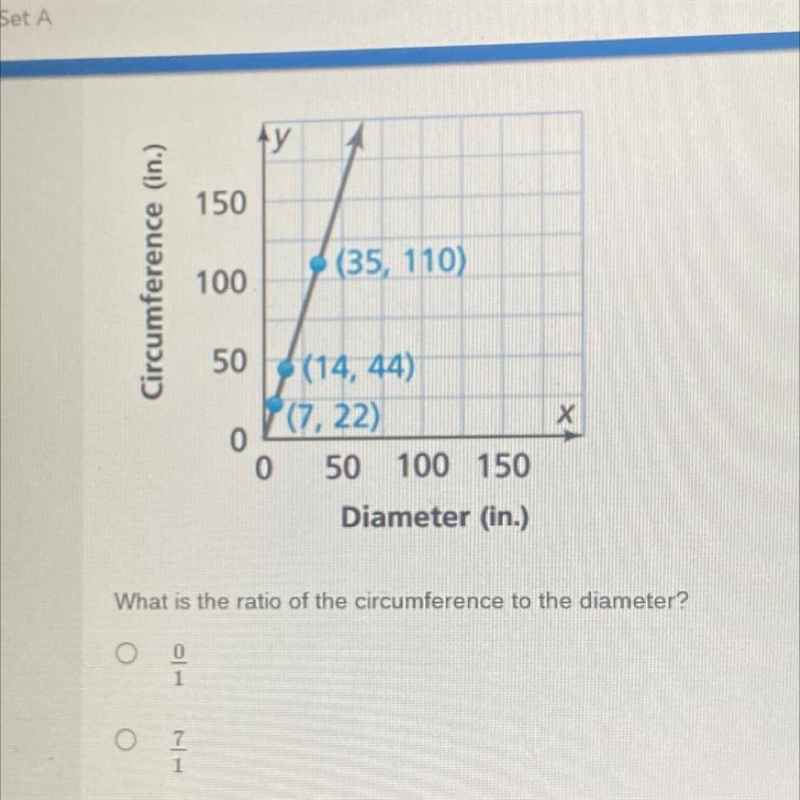 What is the ratio of the circumstance to the diameter-example-1