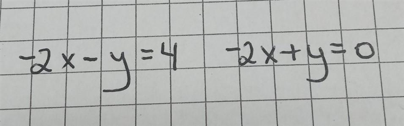 Find the coordinates of the point (x,y) where the two given lines intersect​-example-1