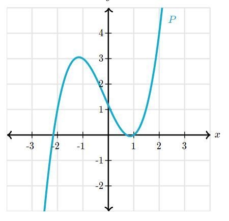 The polynomial P is graphed. What is the remainder when P(x) is divided by (x+1)? (image-example-1