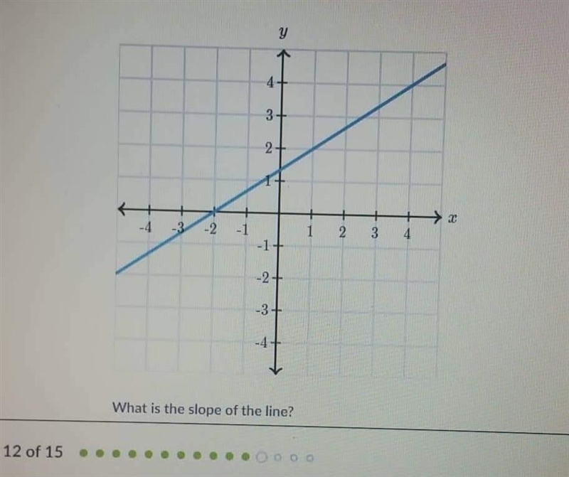 Can some pls help me find the slope of this line i really really need help​-example-1