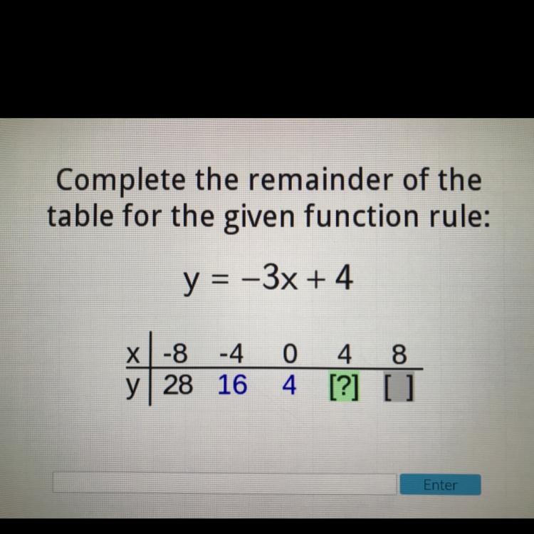 Picture shown! Complete the remainder of the table for the given function rule y= -3x-example-1