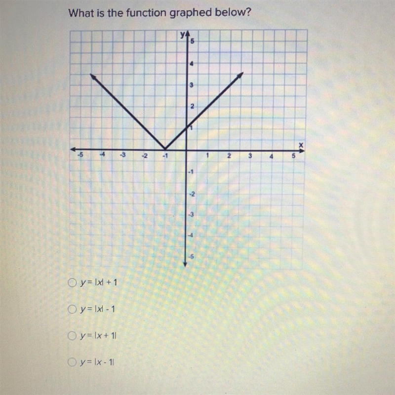 Which is the function graphed below?-example-1