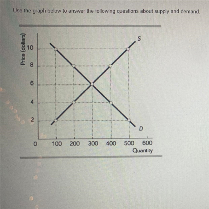 NEED ANSWER ASAP PLEASE Use the graph to answer the questions. What is the price at-example-1