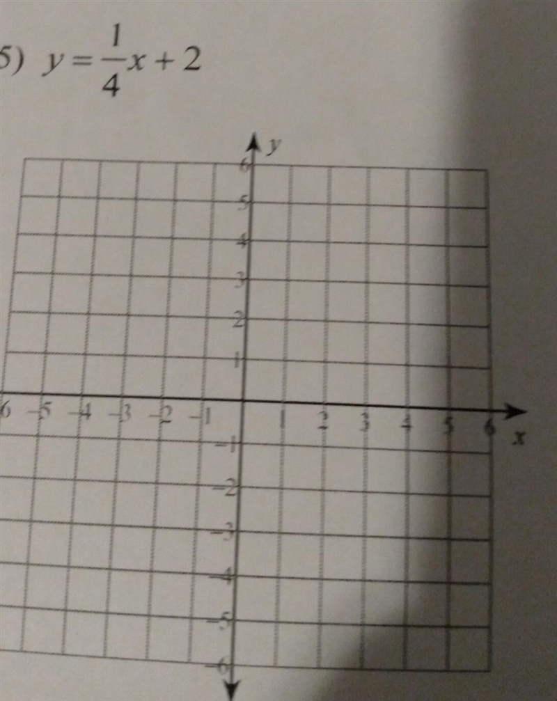 1 y = -x + 2 4 please help solve​-example-1