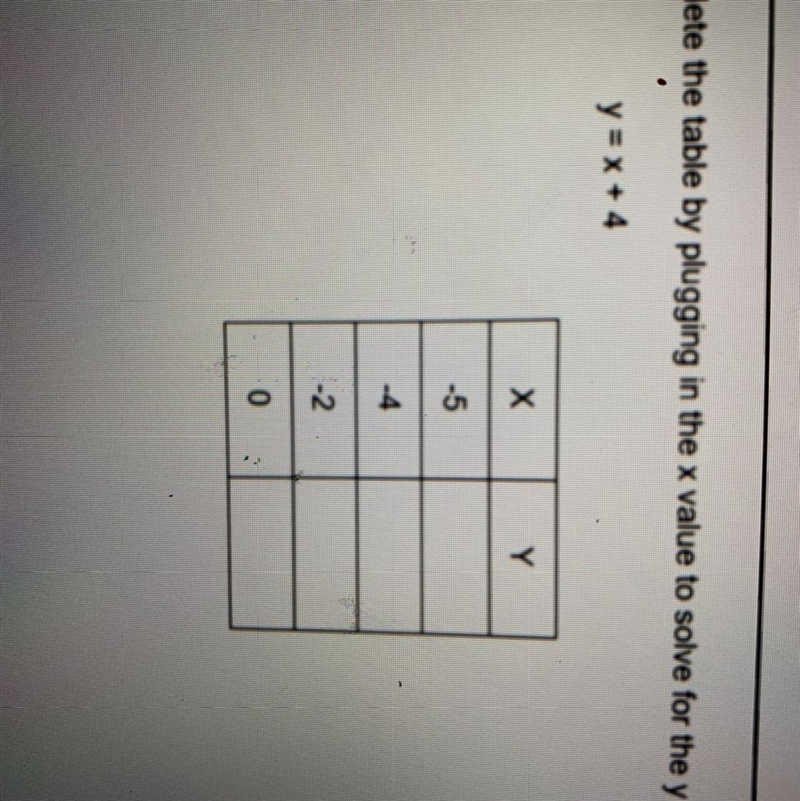 . Help please hurry Complete the table by plugging in the X value to solve for the-example-1