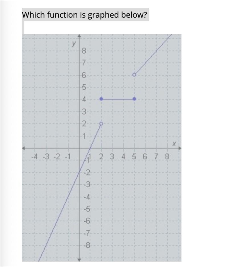 NEED HELP ASAP what function is this??-example-1