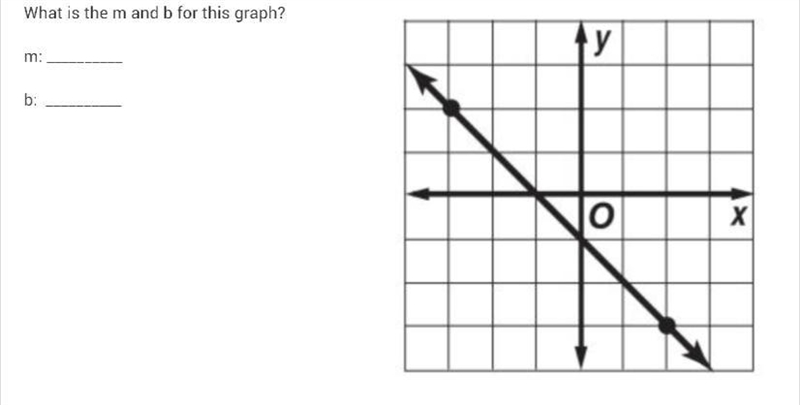 PLEASE HELP ASAP What is the m and b for this graph??-example-1