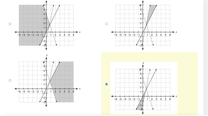 Which graph represents the system of inequalities? y+2<5x y+3x>4 y≥2x-example-1