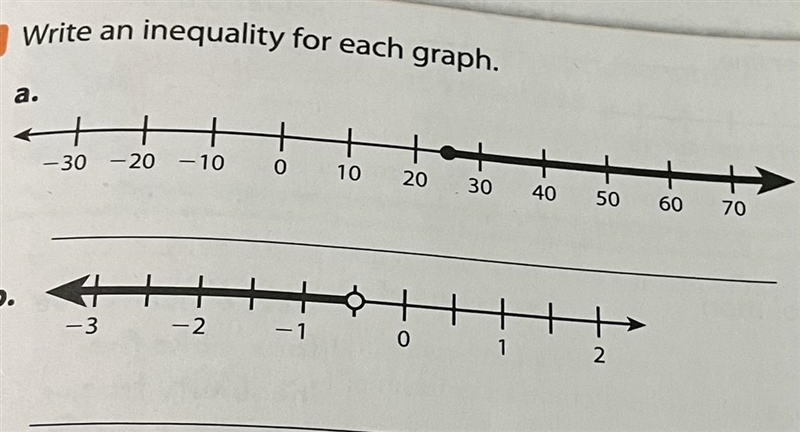 Write an inequality for each graph. (photos down below)-example-1