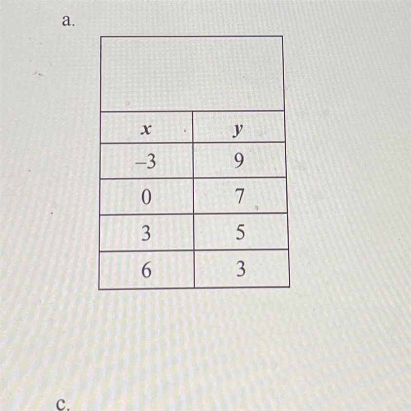 Determine the equation of the function-example-1