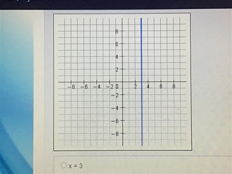 Determine the equation if the line shown in the graph A. x=3 B. y=3 C. y=0 D. x=0-example-1