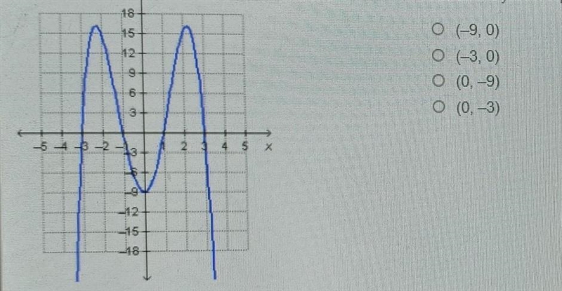 Which is a y-intercept of the graphed function​-example-1