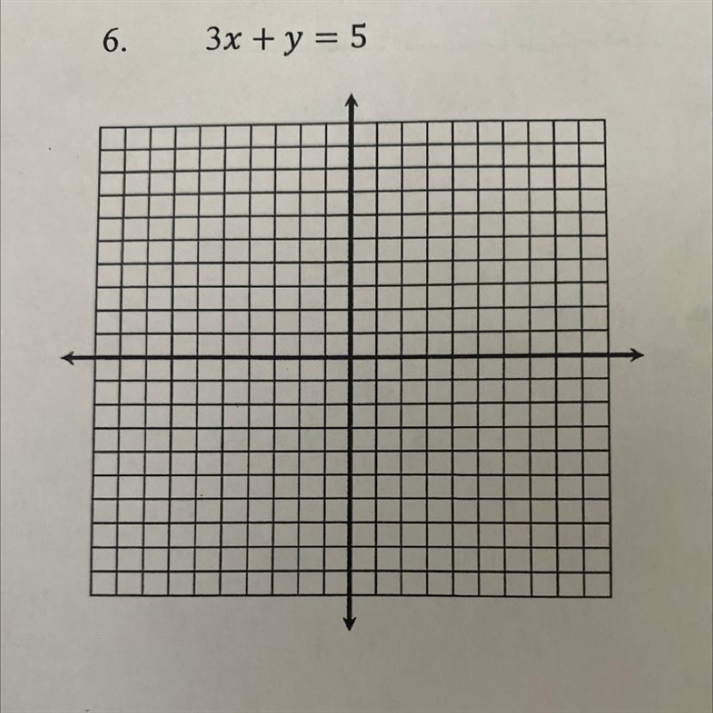 Graph the line using the y-intercept (b) and slope (m=rise/run) 3x + y = 5-example-1