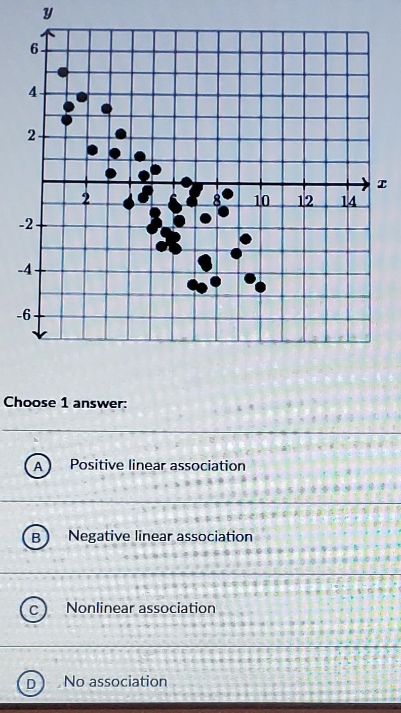 I need help with the problem​-example-1