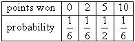 The probability distribution of a game is shown in the table. Find the expected number-example-1