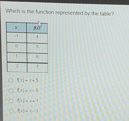 Which is the function represented by the table? fon 0 5 6 2 O fx)= x+ 5 o Ax)= X-5 0 f-example-1