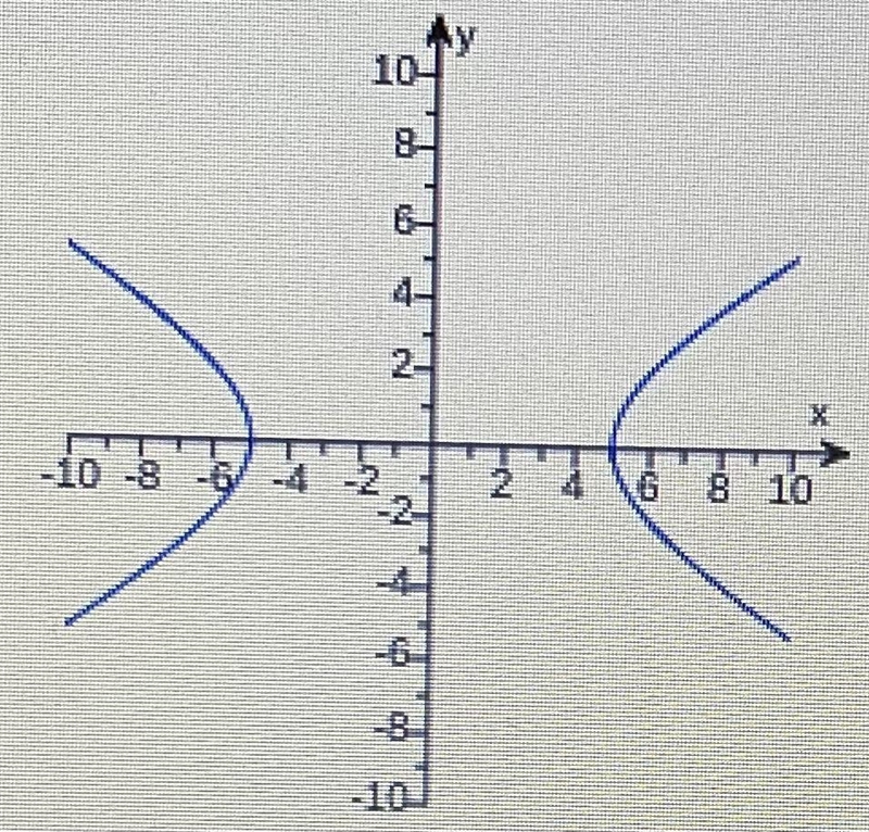 Could you guys please help me find the x and y intercepts for the following picture-example-1