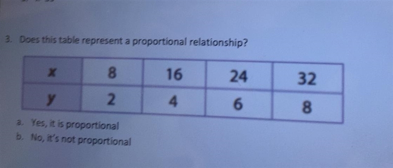 Does this table represent a proprtional relationship?-example-1