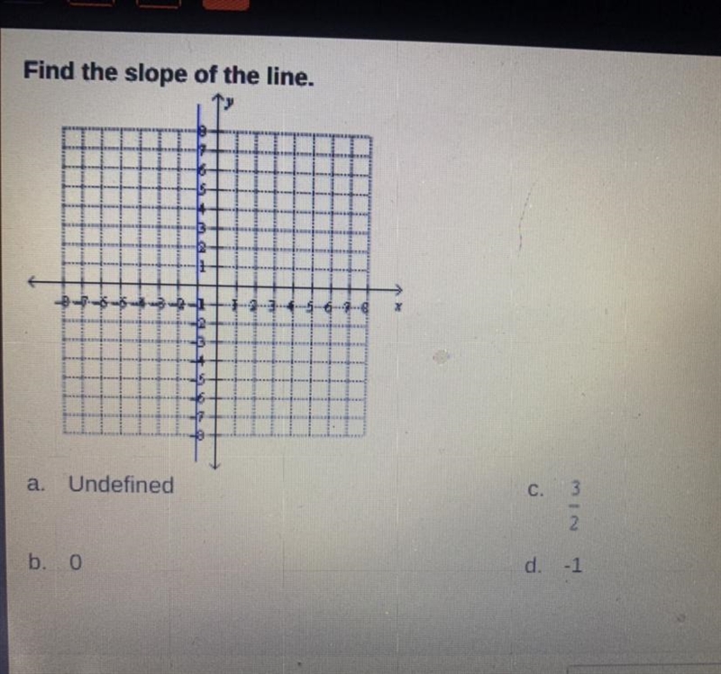 Find the slope of the line￼-example-1