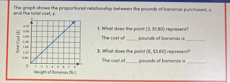 The graph shows the proportional relationship between the pounds of bananas purchased-example-1