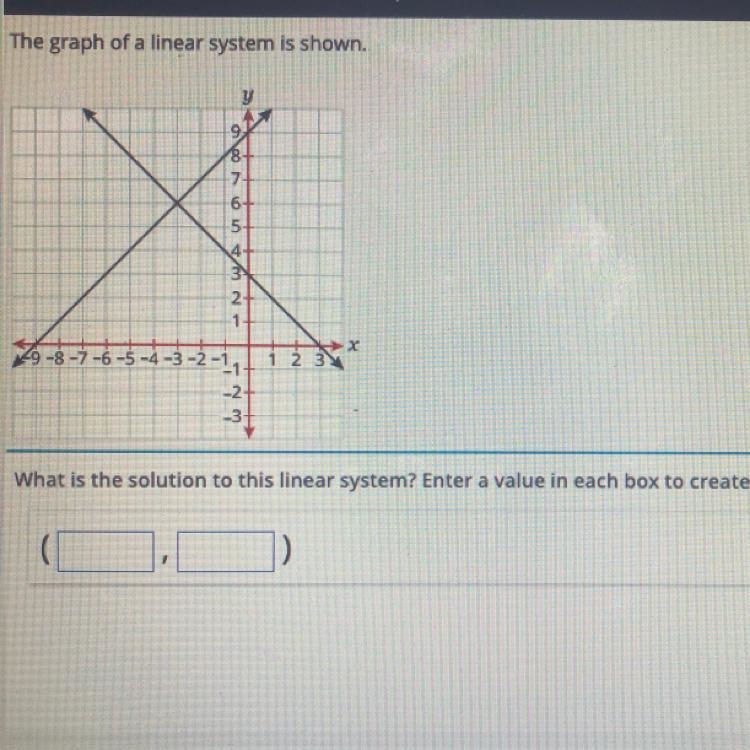 The graph of a linear system is shown. Y 9 8 -7 6 5 4 3 2 1 29-8-7-6 -S -4 3 1 2 13 What-example-1