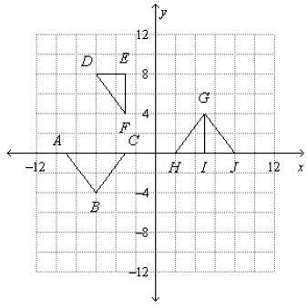 Determine whether Δ def to Δ HIG is a reflection, translation, rotation, or glide-example-1