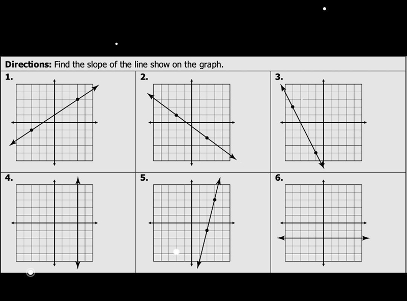 Directions: Find the slope of the line show on the graph. ​-example-1