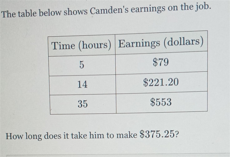 The table below shows Camden's earning on the job.How long does it take him to make-example-1