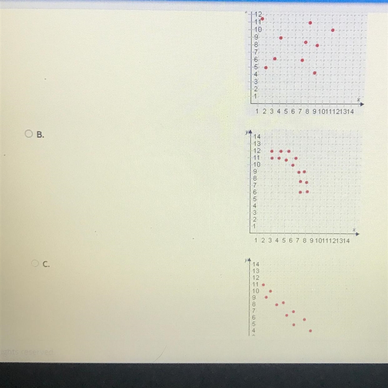 Which scatter plot shows a positive linear association-example-1