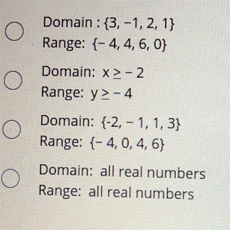 What are the domain and range of the function defined by the set of ordered pairs-example-1